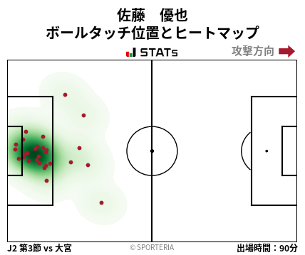 ヒートマップ - 佐藤　優也