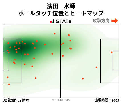 ヒートマップ - 濱田　水輝