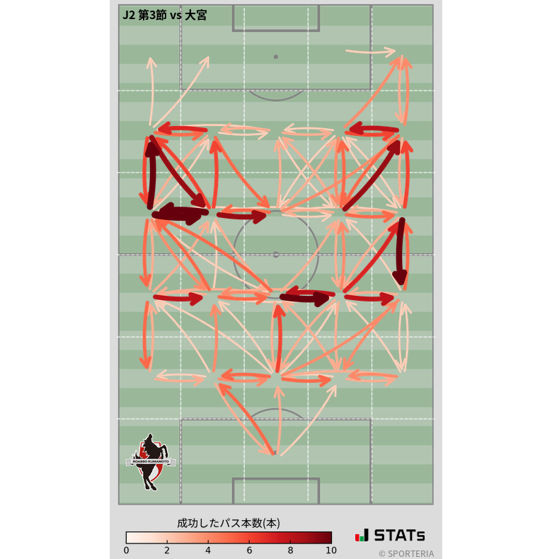 エリア間パス図