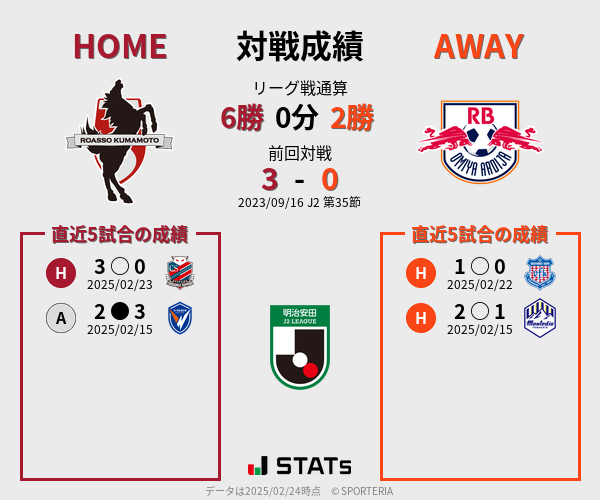 前節までの対戦成績