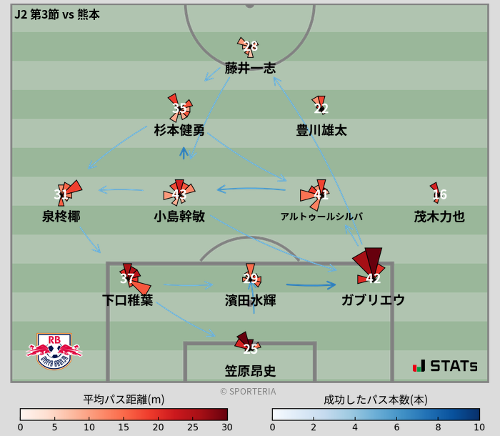 パスソナー・パスネットワーク