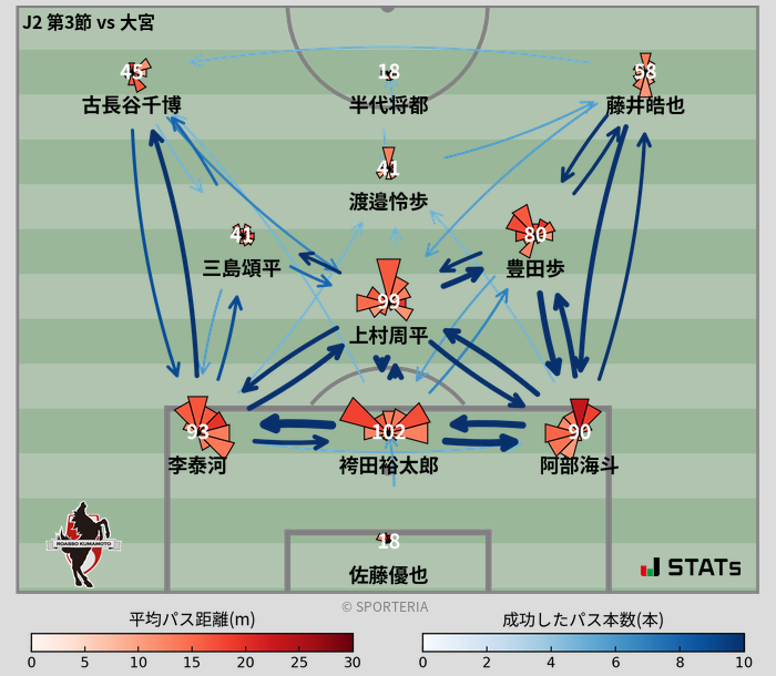 パスソナー・パスネットワーク