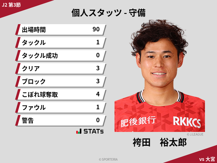 守備スタッツ - 袴田　裕太郎