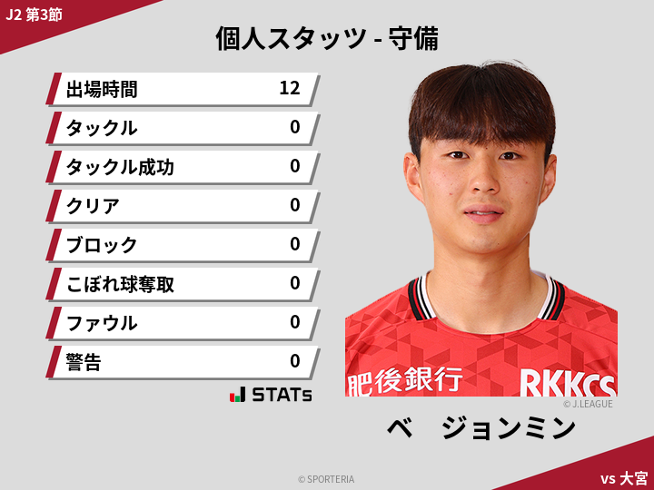 守備スタッツ - ベ　ジョンミン