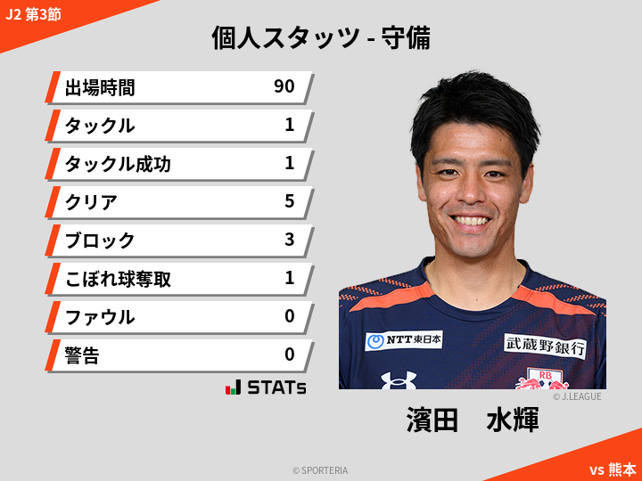 守備スタッツ - 濱田　水輝