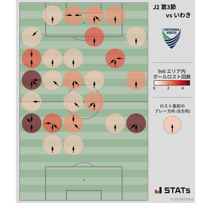 ボールロスト位置