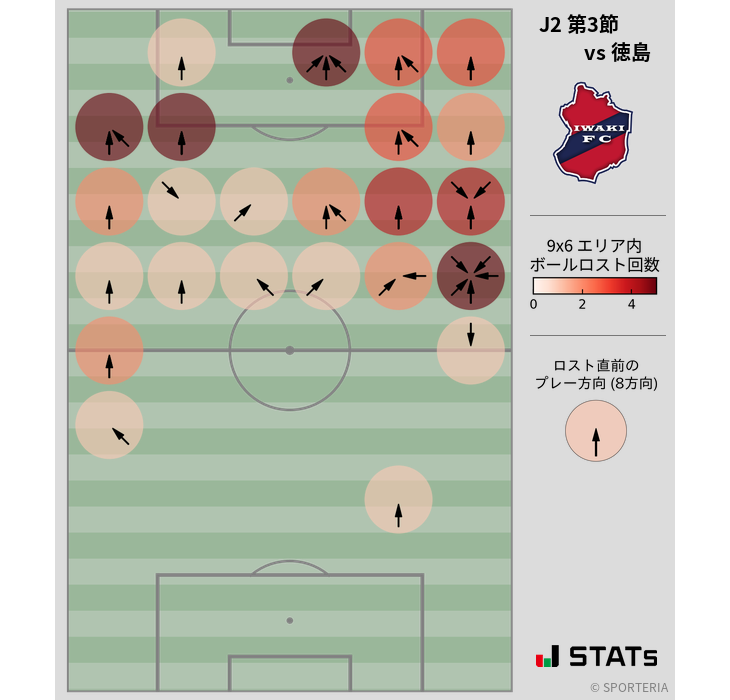 ボールロスト位置