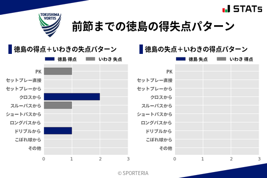 得失点パターン