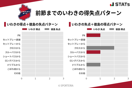 得失点パターン