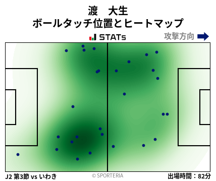 ヒートマップ - 渡　大生