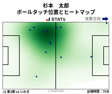 ヒートマップ - 杉本　太郎