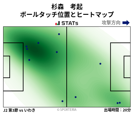 ヒートマップ - 杉森　考起