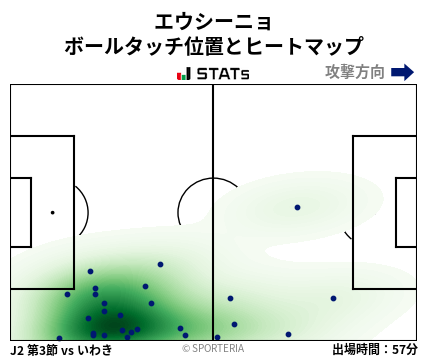 ヒートマップ - エウシーニョ