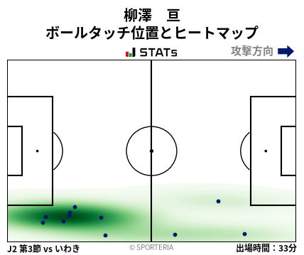 ヒートマップ - 柳澤　亘