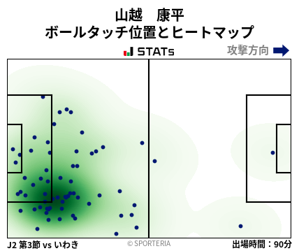 ヒートマップ - 山越　康平