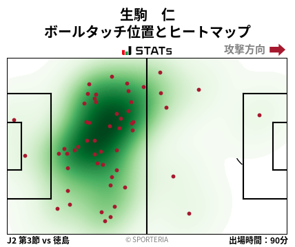 ヒートマップ - 生駒　仁