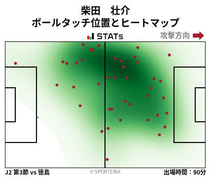 ヒートマップ - 柴田　壮介