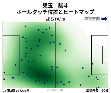 ヒートマップ - 児玉　駿斗