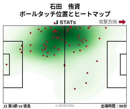 ヒートマップ - 石田　侑資