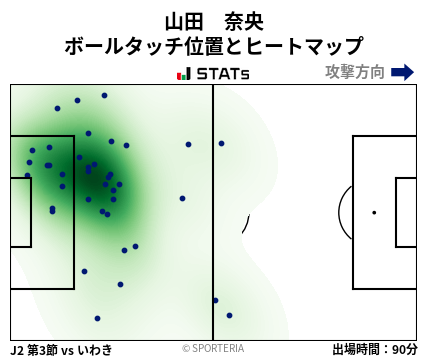 ヒートマップ - 山田　奈央