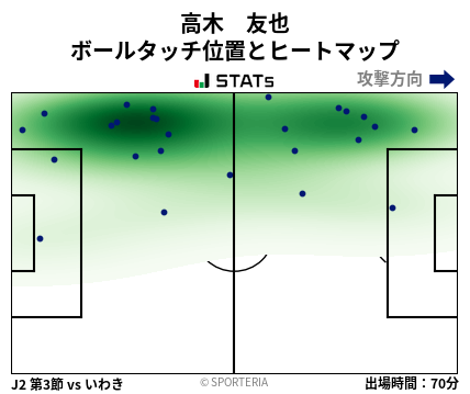 ヒートマップ - 高木　友也