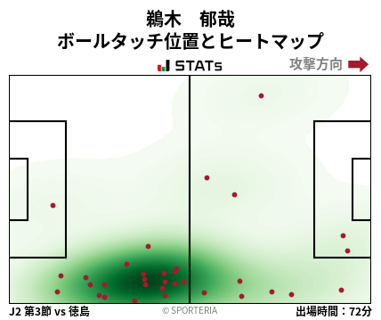 ヒートマップ - 鵜木　郁哉