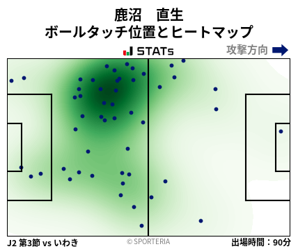 ヒートマップ - 鹿沼　直生