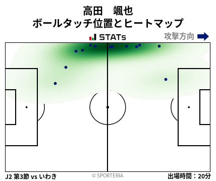 ヒートマップ - 高田　颯也