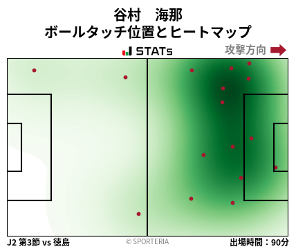 ヒートマップ - 谷村　海那