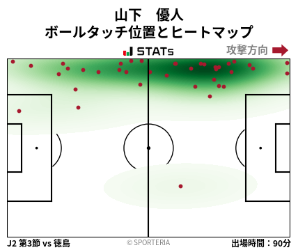 ヒートマップ - 山下　優人
