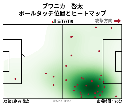 ヒートマップ - ブワニカ　啓太
