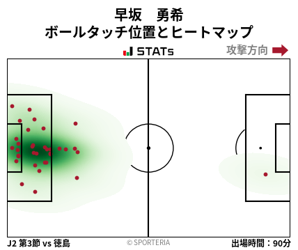 ヒートマップ - 早坂　勇希