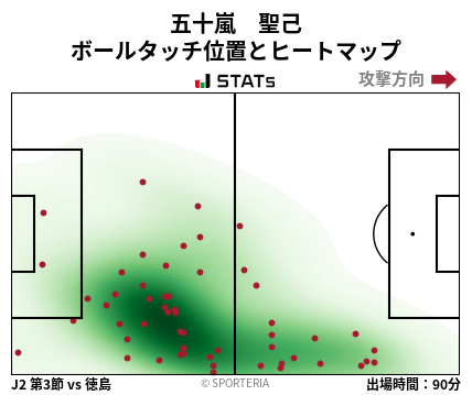 ヒートマップ - 五十嵐　聖己