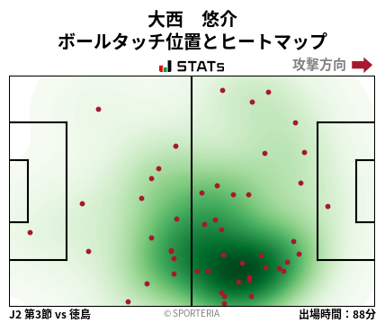 ヒートマップ - 大西　悠介