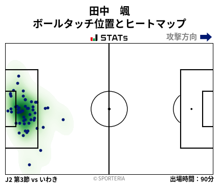 ヒートマップ - 田中　颯