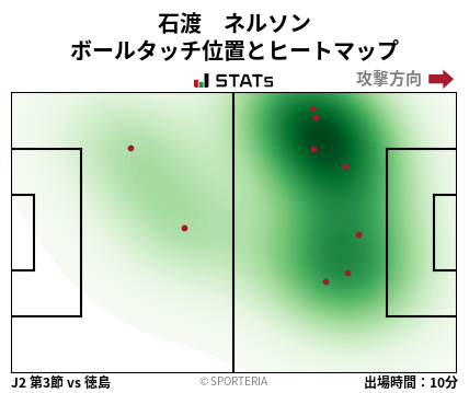 ヒートマップ - 石渡　ネルソン