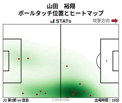 ヒートマップ - 山田　裕翔