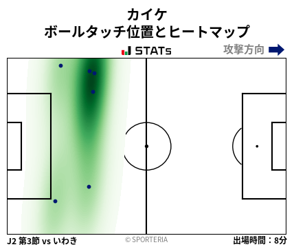 ヒートマップ - カイケ