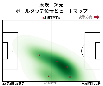 ヒートマップ - 木吹　翔太