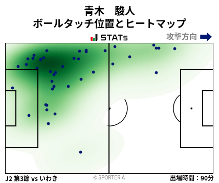 ヒートマップ - 青木　駿人