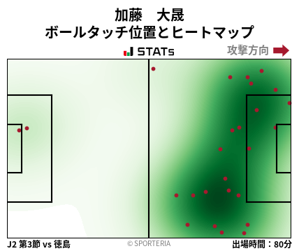 ヒートマップ - 加藤　大晟