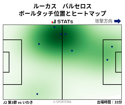 ヒートマップ - ルーカス　バルセロス