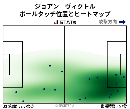 ヒートマップ - ジョアン　ヴィクトル
