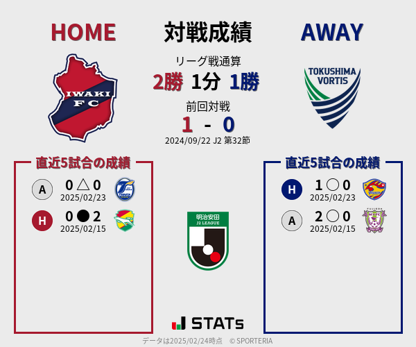 前節までの対戦成績