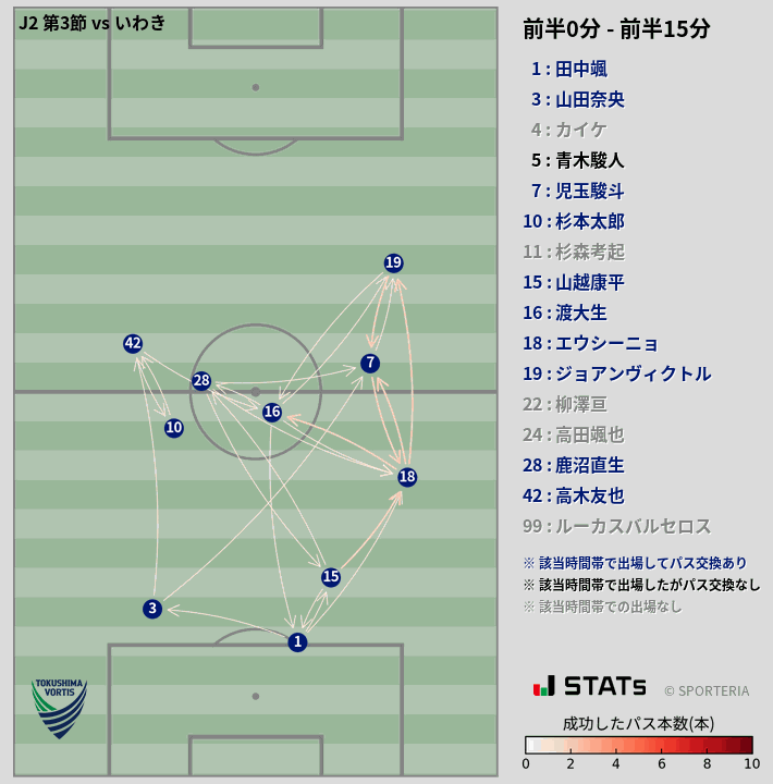 時間帯別パスネットワーク図