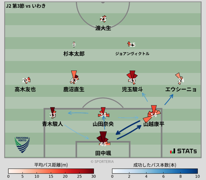 パスソナー・パスネットワーク