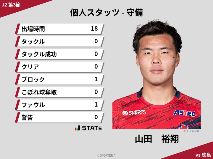 守備スタッツ - 山田　裕翔