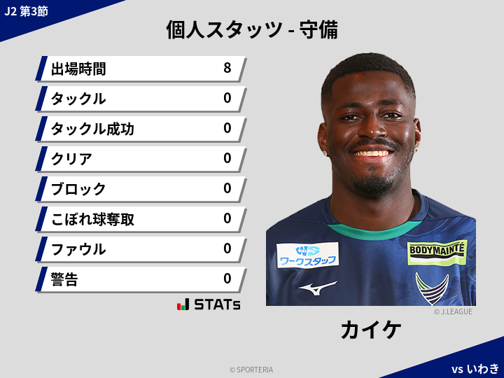 守備スタッツ - カイケ