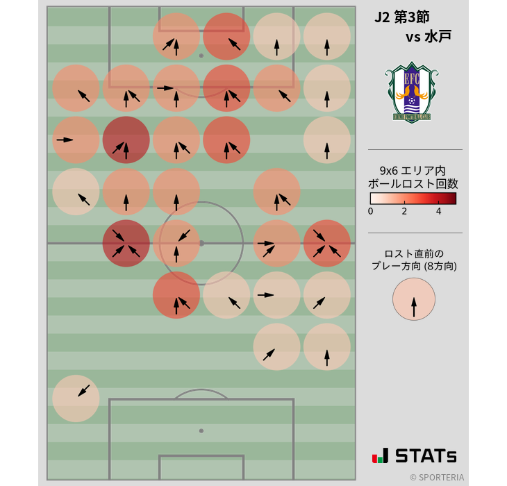 ボールロスト位置