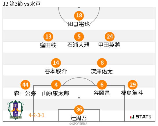 フォーメーション図